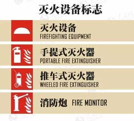 全国消防日 每个人必须了解的防火知识