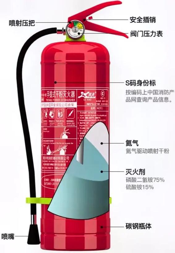 消防器材 #灭火器 #好产品一起分享 #诚信经营 #消防安