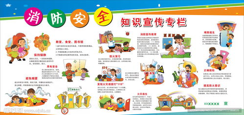 消防安全知识宣传栏设计图